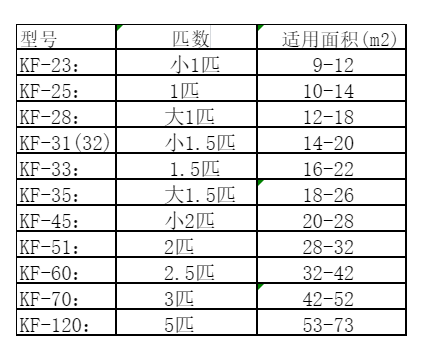 五营空调维修